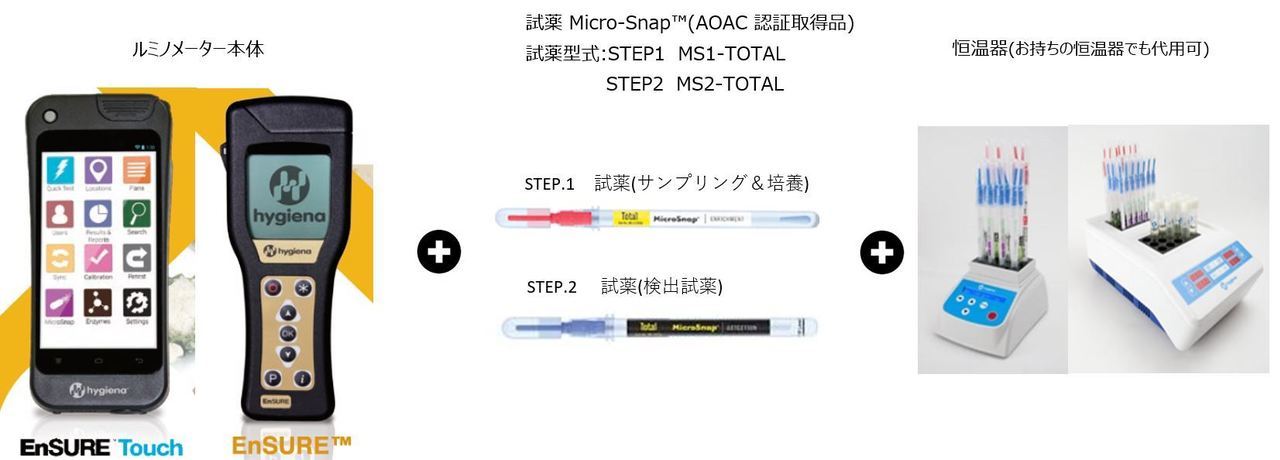 ATP迅速衛生検査キット｜アンカーテクノ株式会社