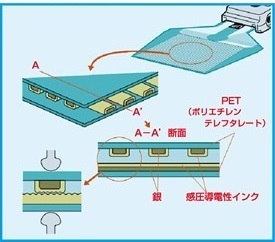 圧力分布測定センサ構造