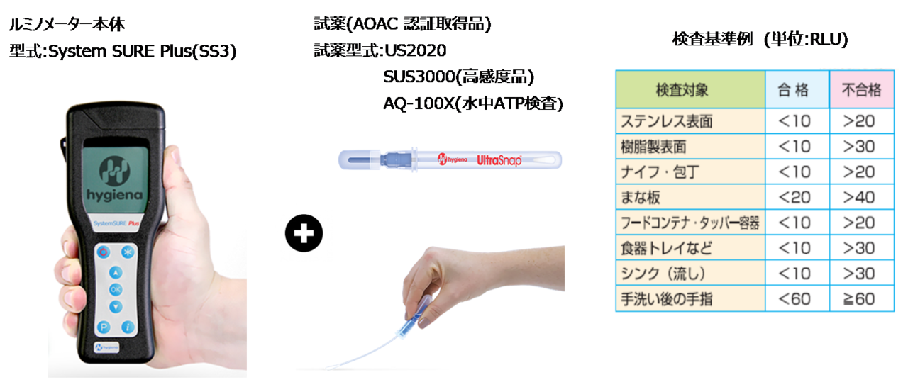 国内正規品 ニッタ株式会社 ATP検査測定用ルミノメーター System SURE Plus SS3