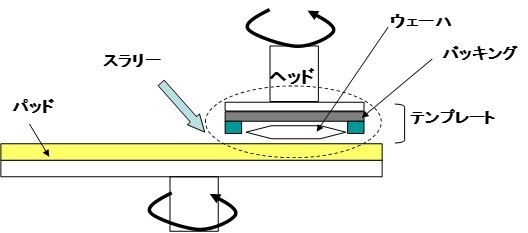 ワーク保持材｜アンカーテクノ株式会社