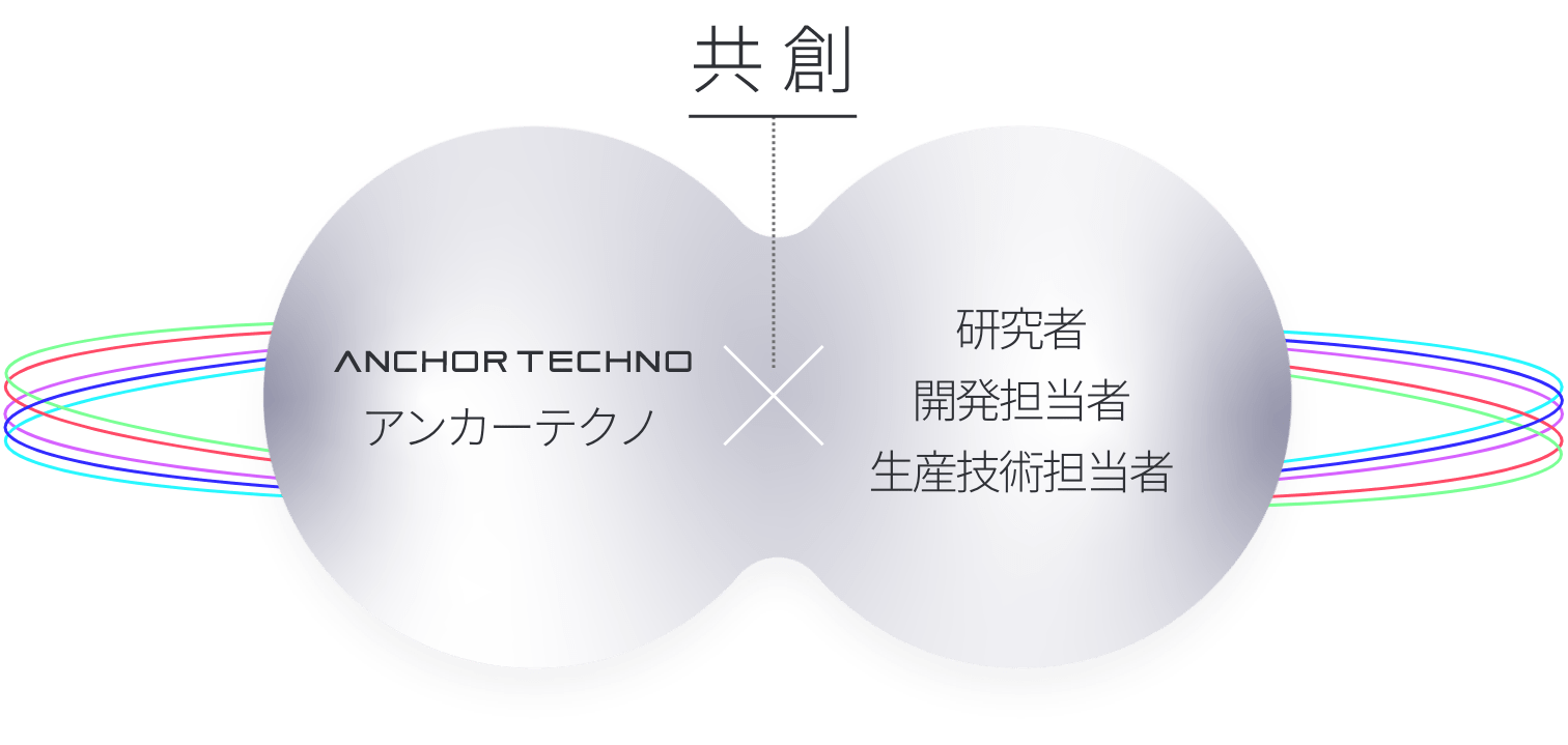 アンカーテクノ×研究者・開発担当者・生産技術担当者