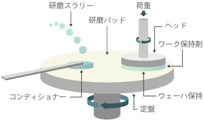 取扱製品の選定から、最適化提案まで研磨に関わるソリューションすべてに対応