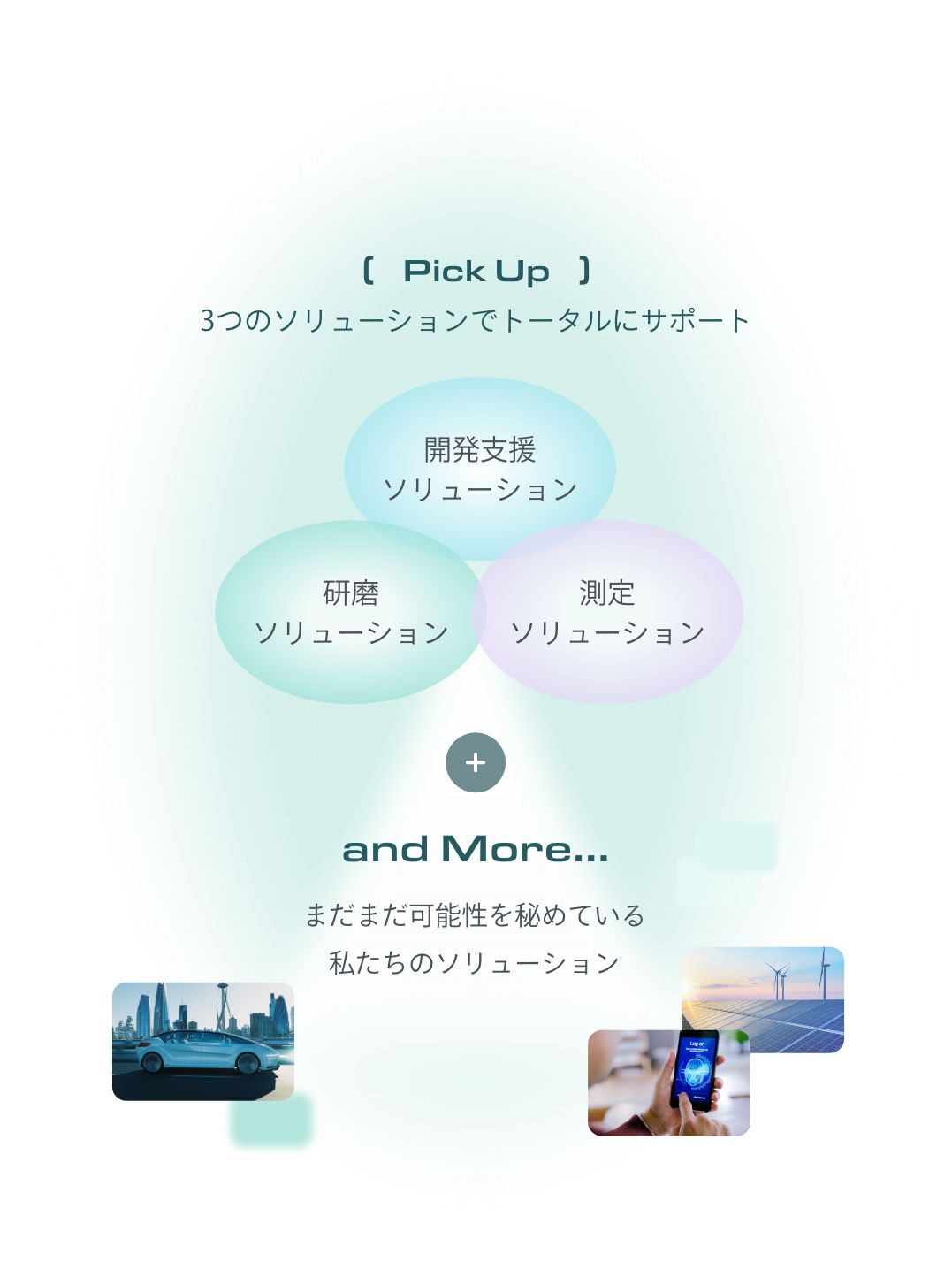 3つのソリューションでトータルにサポート + まだまだ可能性を秘めている私たちのソリューション