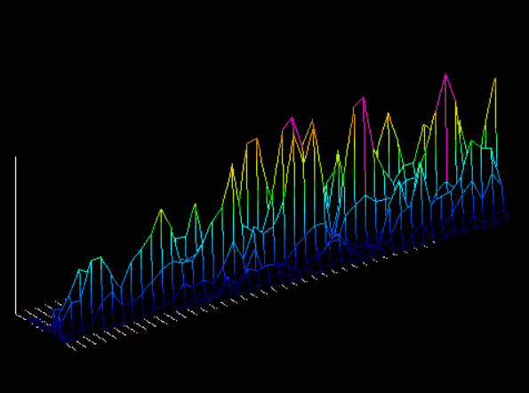 ロール間の圧力分布を可視化、解析することが可能です。