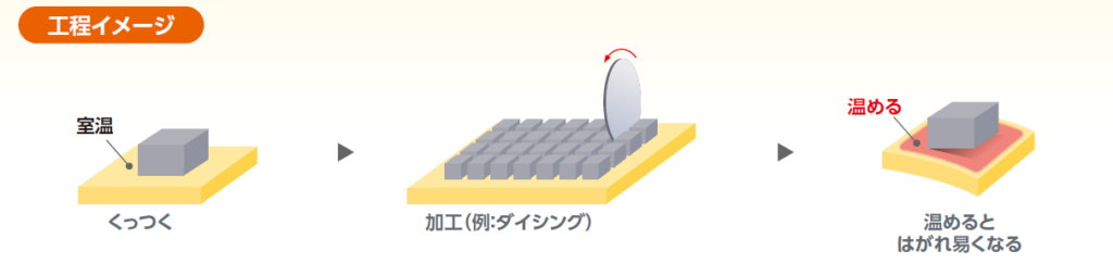 インテリマーテープウォームオフ