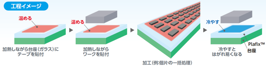 インテリマーテープPlafix