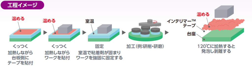 インテリマーテープWAX代替