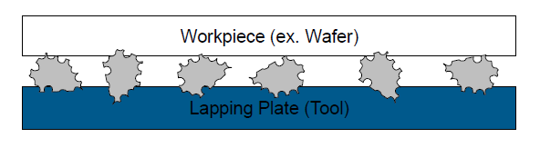 ハイペリオン遊離ラップのイメージ図