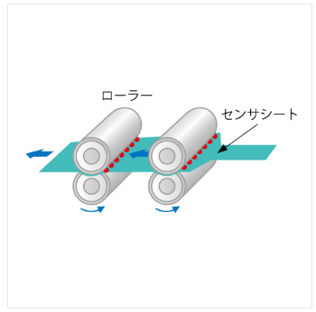 ローラーニップ