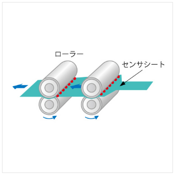 ローラーニップ