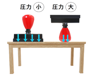 圧力可視図